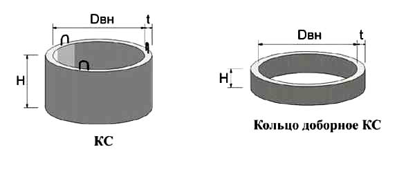 Схема кольца железобетонные.